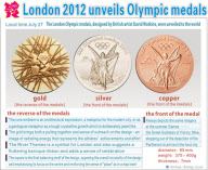 [GRAPHICS]LONDON 2012 OLYMPIC MEDALS