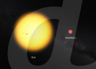 NEWS - Die Nasa findet einen neuen Planeten - 40 Lichtjahre entfernt