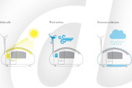 FEATURE - Solar Wohnwagen
