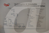 GZM Verarbeitungslinie für Schlachtabfälle
