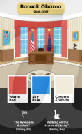 FEATURE - Wie die letzten US-Präsidenten das Oval Office farblich gestalten liessen