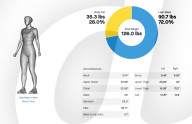 Portable 3D body scanner provides a healthy body of evidence.                            