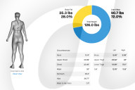 Portable 3D body scanner provides a healthy body of evidence.                            