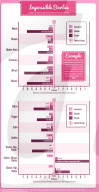 Barbie as a real woman in fight against eating disorders.           