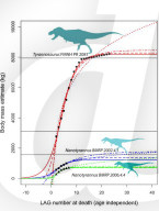 Study finds new tyrannosaur species