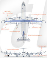 Plan for an all battery-powered airliner