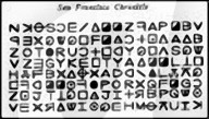 Zodiac Killer 