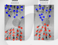 Why orderly crowds can become disorderly