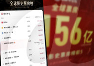 Illustration Film Ne Zha 2 Box Office