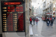 Economy In Turkey