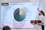 Mexico’s President Claudia Sheinbaum Holds BriefingNews Conference