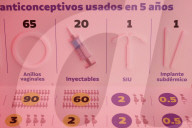 Tláhuac Municipality And Maternal And Child Hospital In Mexico City Conduct Free Subdermal Hormonal Implant Campaign