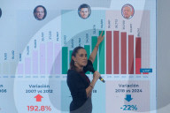Mexico’s President Claudia Sheinbaum  Briefing